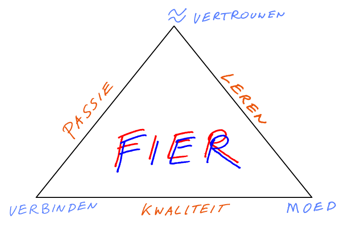driehoek FIER